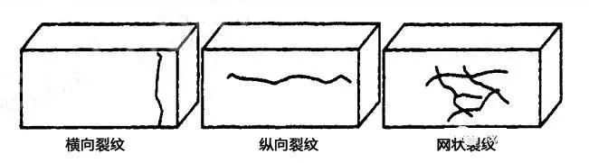 硅磚成型常見裂紋