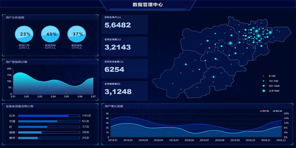 物聯(lián)網數據平臺