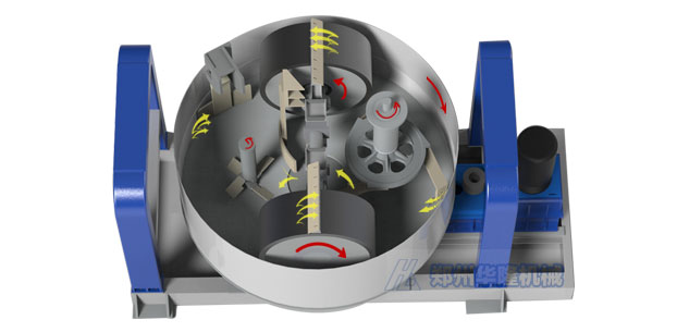 混沙機三維運行示意圖